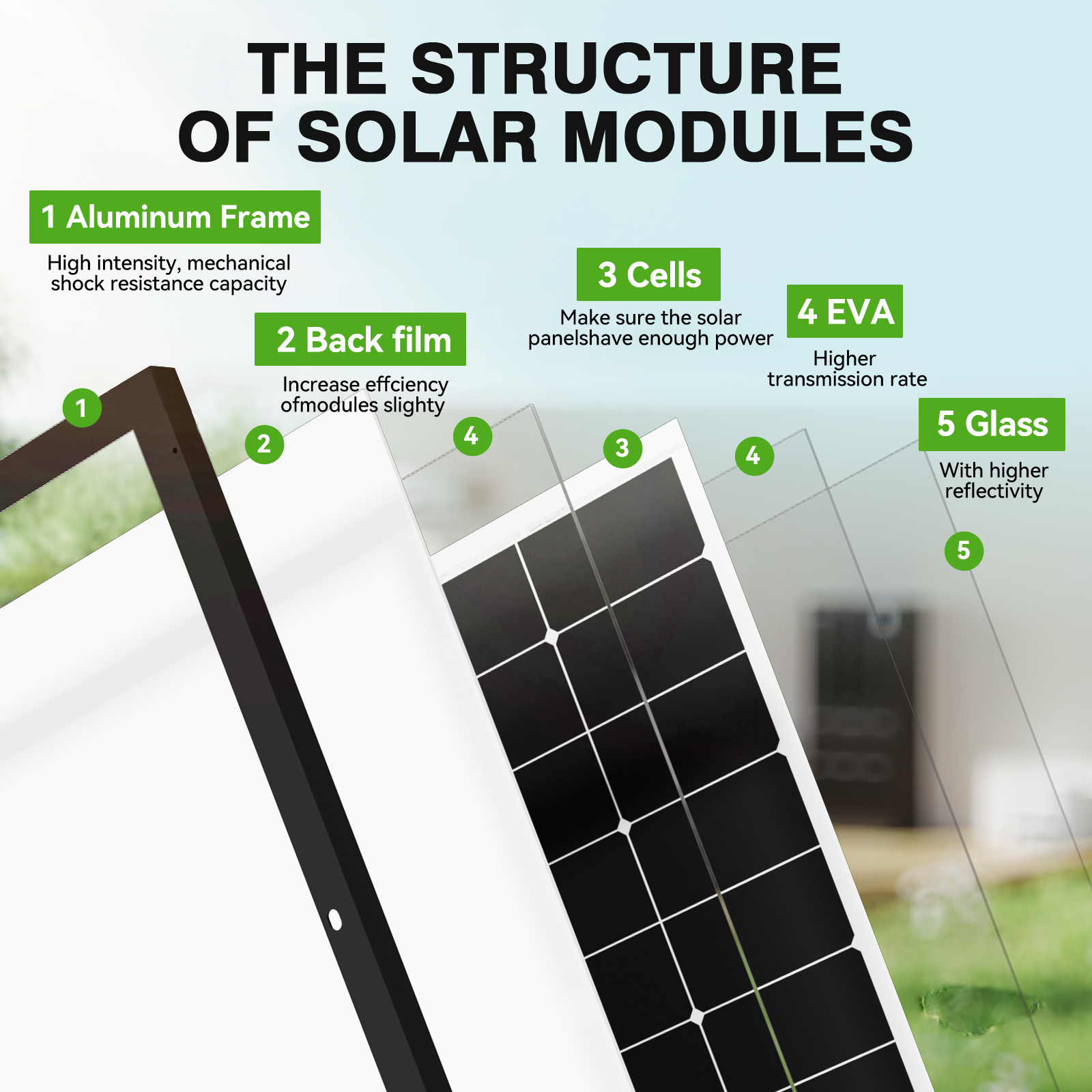 RVPOZWER 300W 10BB N-Type Sola - Solar System Orrery reseña y precio
