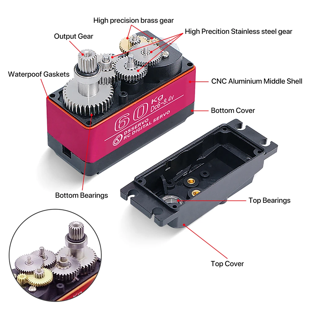60/80/150/160KG DS5160 DS5180  - Robot Arm Motor reseña y precio