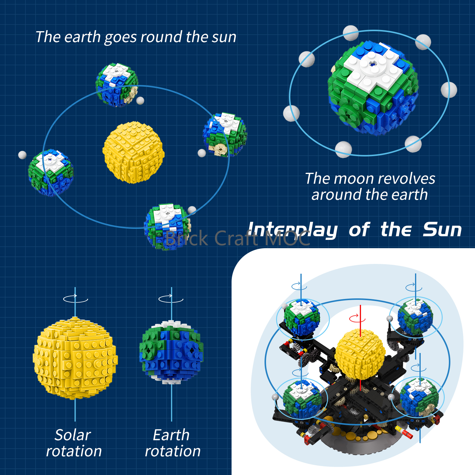 MOC Sun Earth Moon Orrery Buil - Solar System Orrery reseña y precio