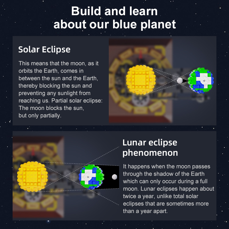 Earth, Moon and Sun Orrery Mod - Solar System Orrery reseña y precio